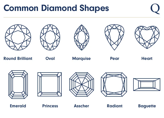The Beginner s Guide to Buying Diamonds